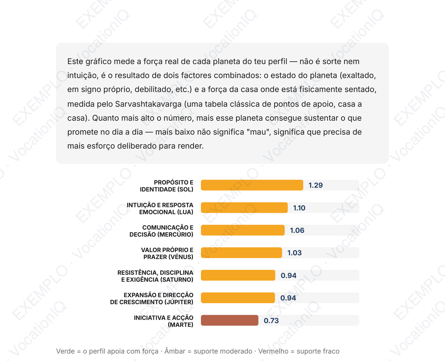 Força real de cada planeta do teu perfil